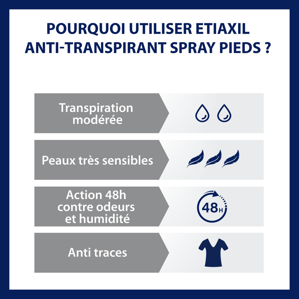 etiaxil Anti-transpirant Pieds Protection 48h Spray Anti-transpirant