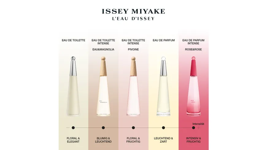 ISSEY MIYAKE Eau de Toilette Intense L’Eau d’Issey Eau & Magnolia