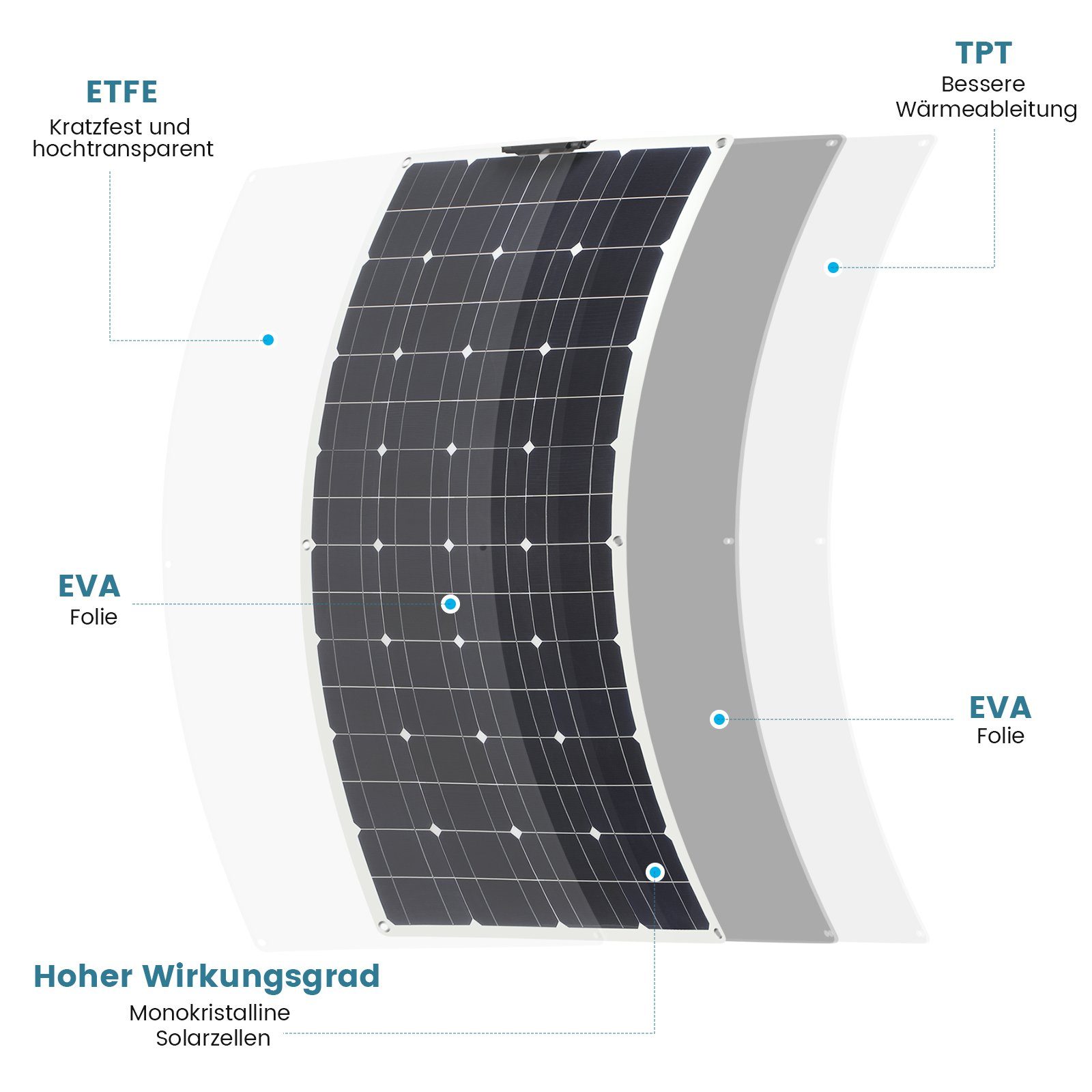 oyajia Solarmodul Profi Biegbar 100W 18V Monokristallin Solarpanel, Mono-Schindelzellen, Solar Ladegerät Solaranlage für 12V Akku Wohnmobil Auto Boot