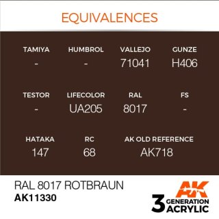 RAL 8017 Rotbraun (17 ml)