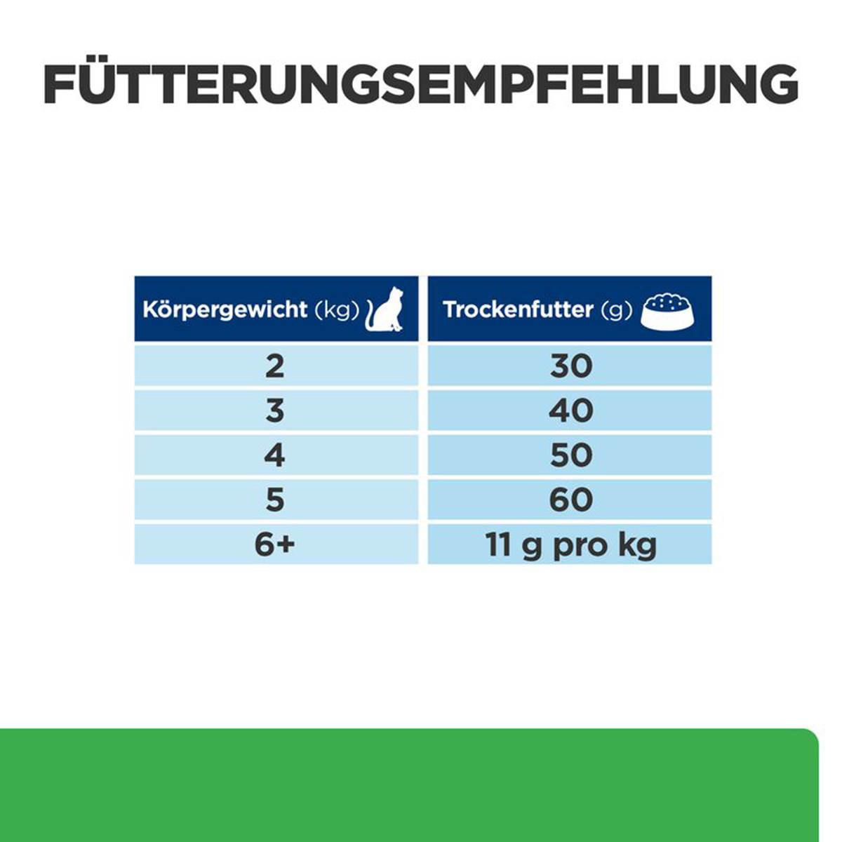 Hill's Prescription Diet r/d mit Huhn 3kg kaufen