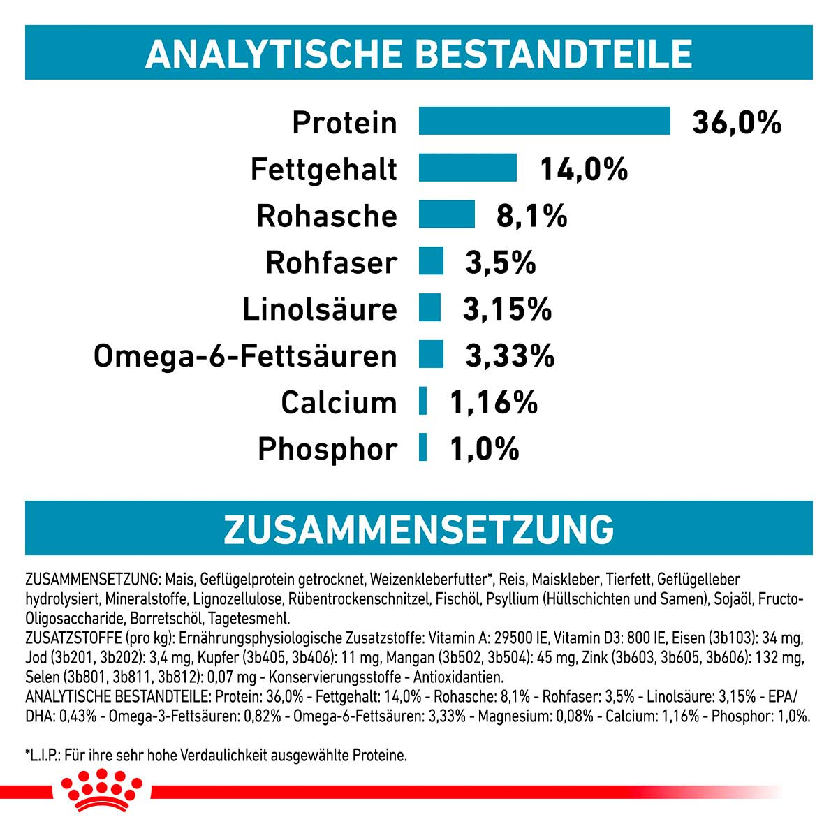 ROYAL CANIN Veterinary SKIN & COAT Trockenfutter für Katzen