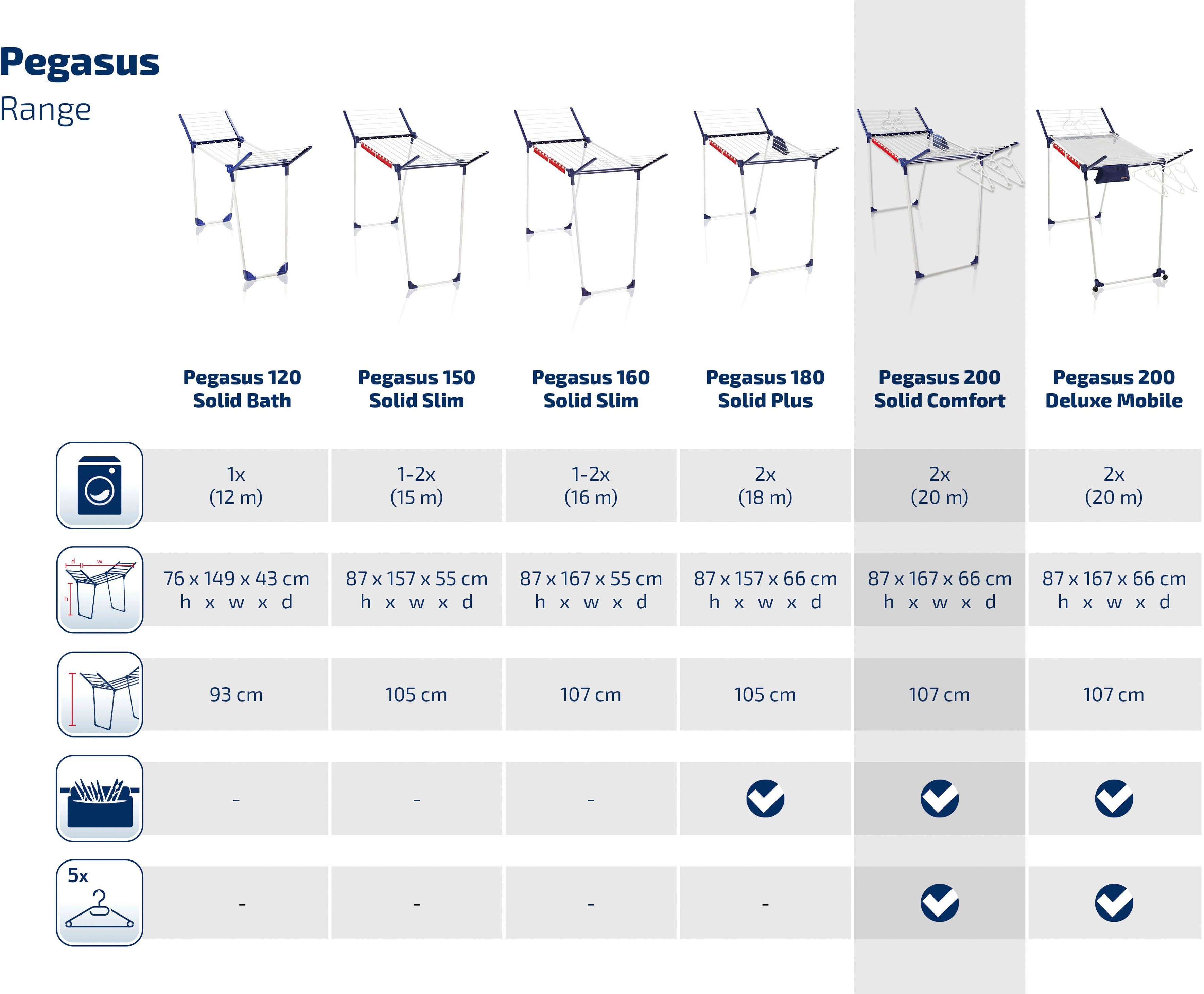 Leifheit Wäscheständer Pegasus 200 Solid Comfort