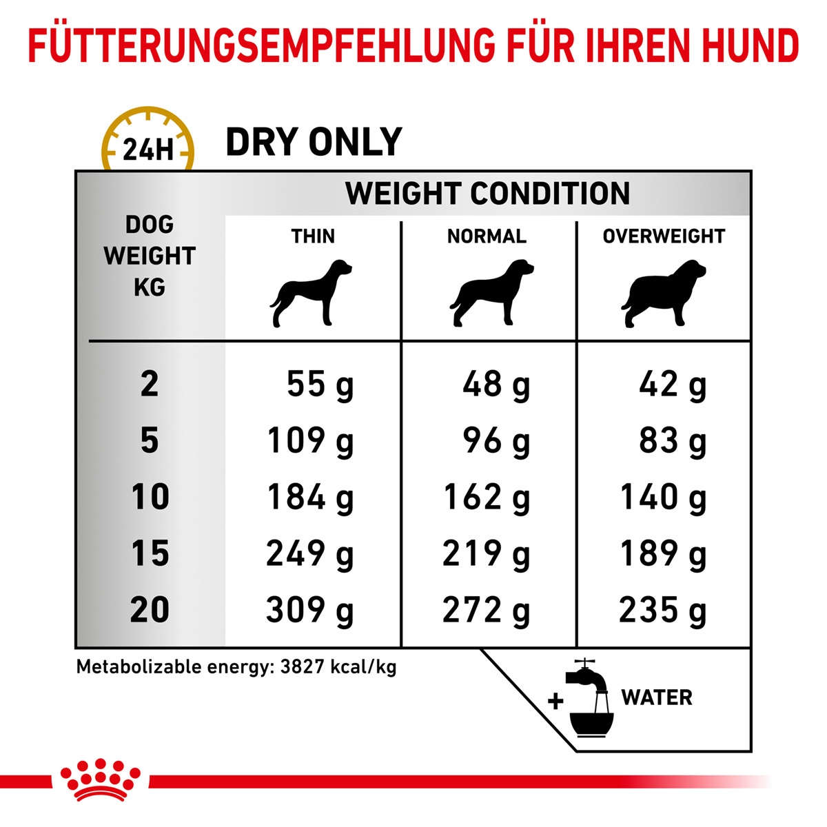 ROYAL CANIN Veterinary URINARY U/C Trockenfutter für Hunde