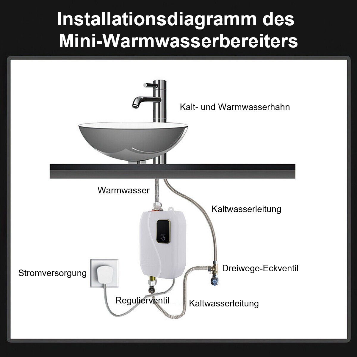 götäzer Klein-Durchlauferhitzer Durchlauferhitzer Mini-Küchenschatz, 1 St., Kleiner Warmwasserbereiter für die Küche mit Schnellheizung