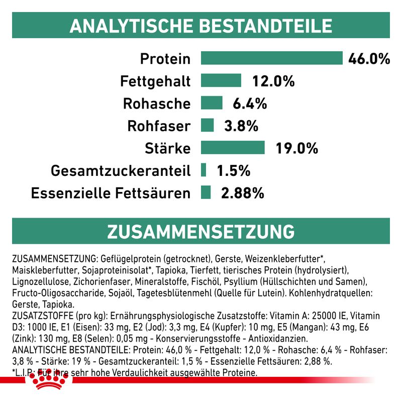Royal Canin Veterinary Feline Diabetic zu TOP-Preisen | bitiba %