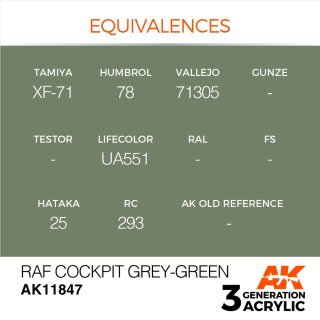 RAF Cockpit Grey-Green (17 ml)