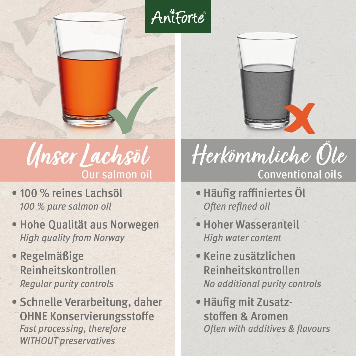 Aniforte Ergänzungsfutter & Aufzucht Aniforte Lachsöl 1 Liter