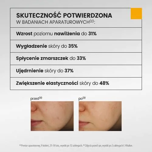 Urgo Dermoestetic C-Vitalize set za revitalizirajući i posvjetljujući tretman