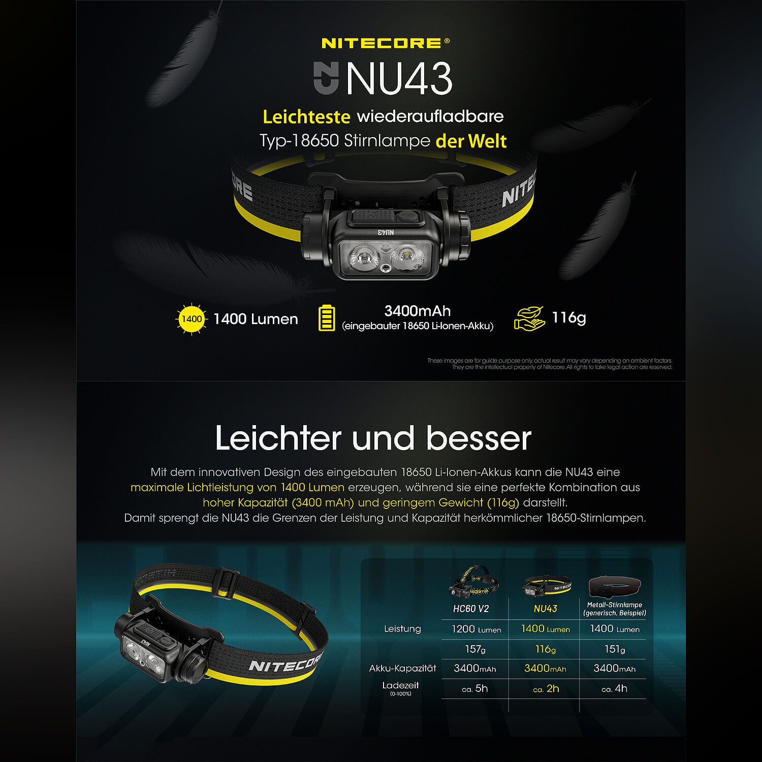 LED Kopflampe NU43