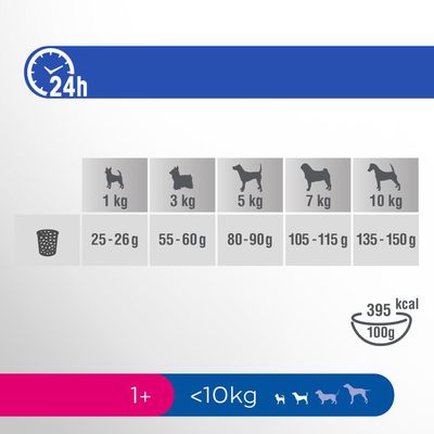 Perfect Fit Adult Hund (<10 kg)