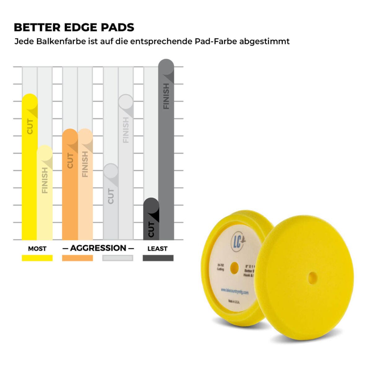 Lake Country Better Edge Polierschwamm Cutting gelb 175mm