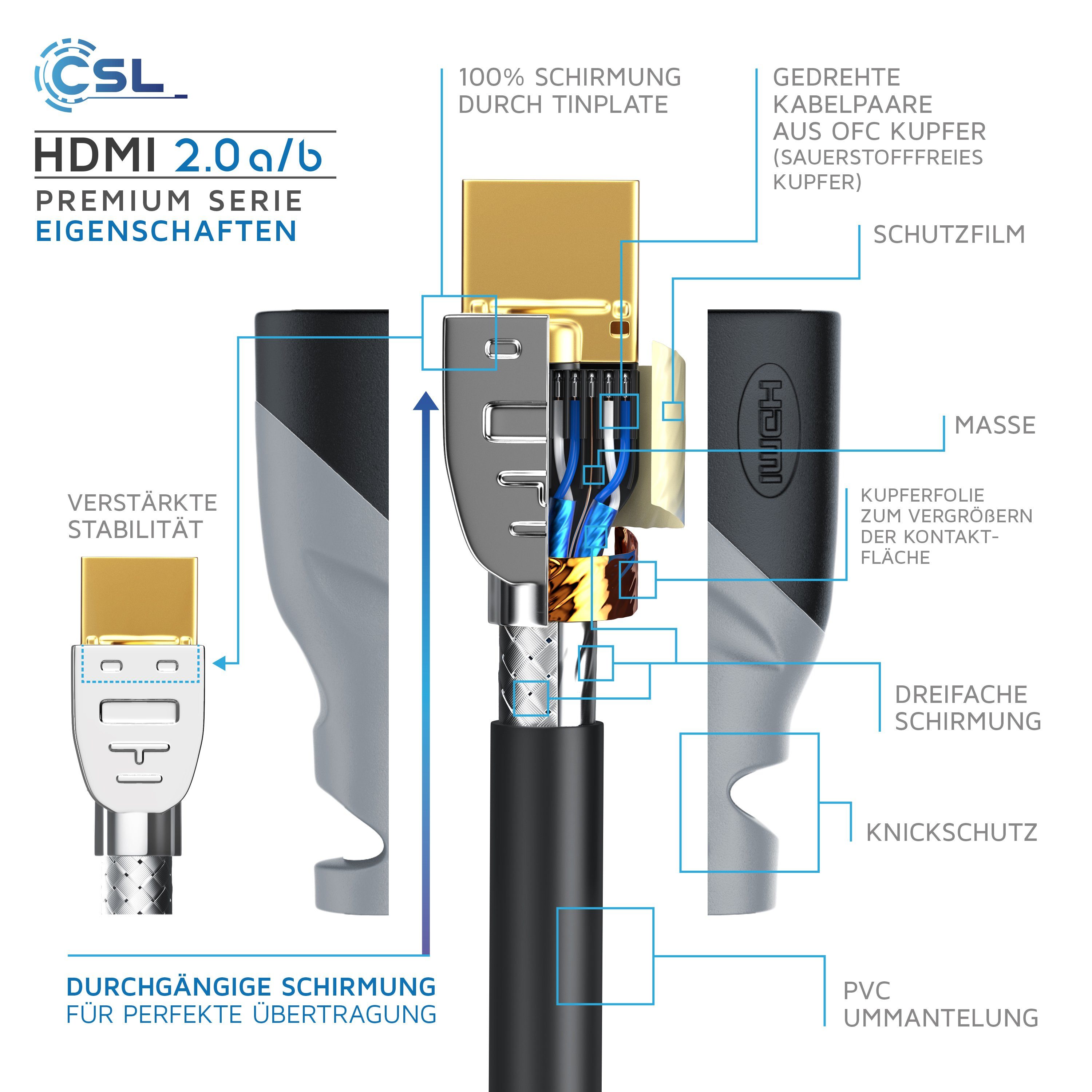 CSL HDMI-Kabel, 2.0b, HDMI Typ A (50 cm), 3fach geschirmt, Ultra HD, Full HD, 3D, High Speed mit Ethernet - 0,5m