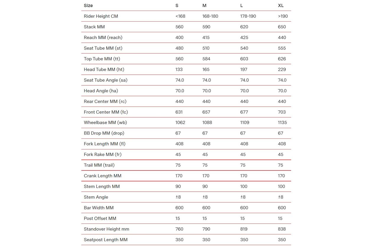 BMC Alpenchallenge AL Two - 2023 - 28 Zoll - Diamant