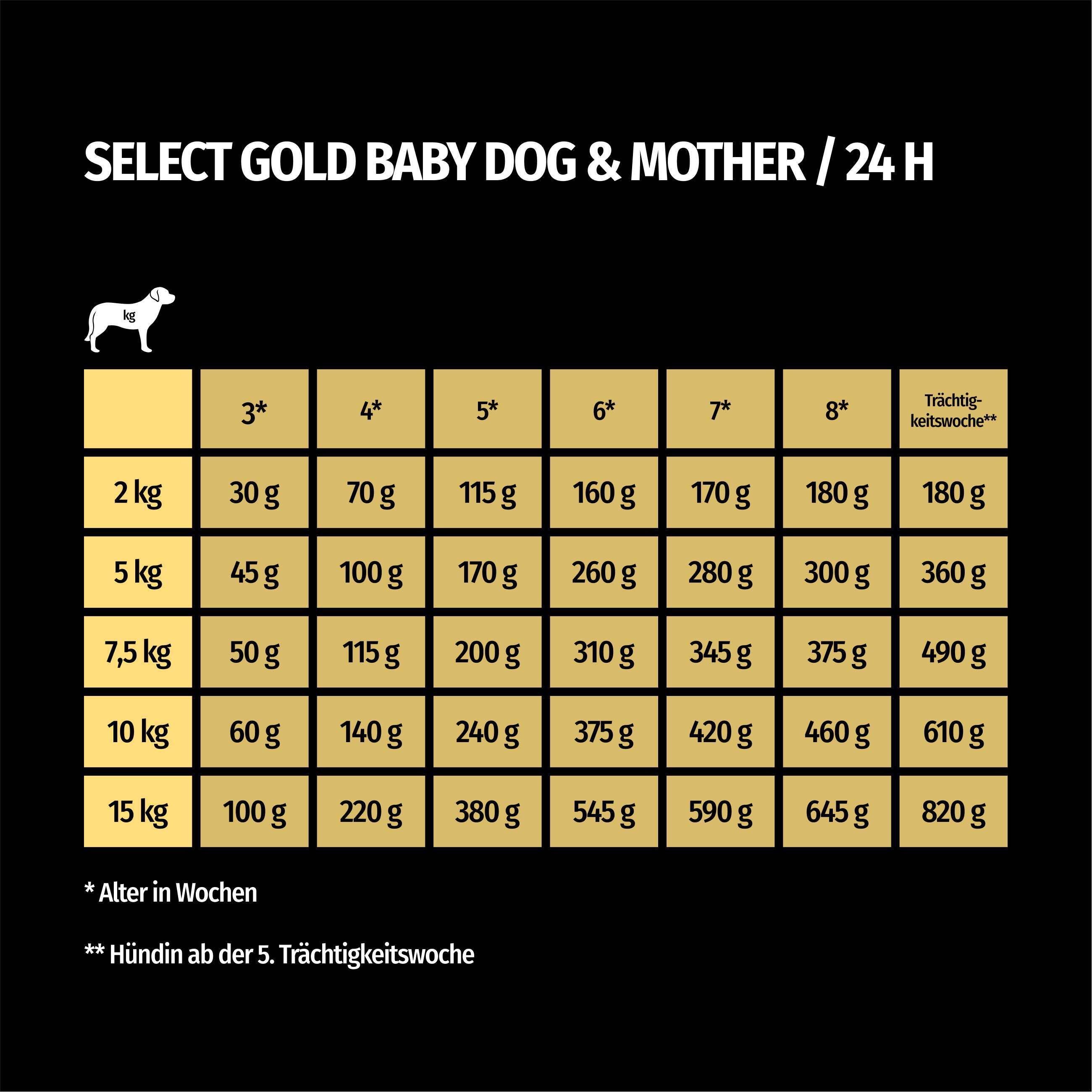 SELECT GOLD Hundenassfutter SELECT GOLD Complete Soft Mousse Baby & Mother 6x180g