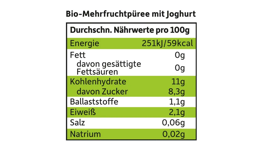Freche Freunde Bio Quetschie Erdbeere & Himbeere im Joghurt 100 g