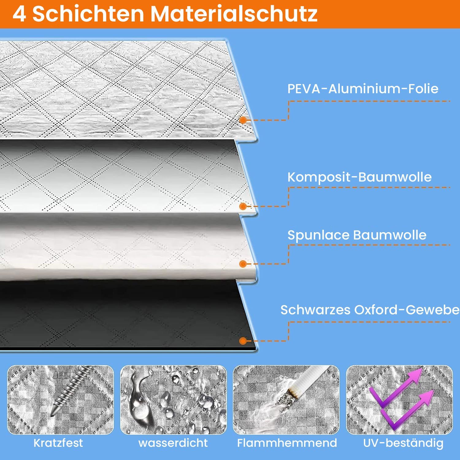 TOPMELON Autosonnenschutz Sonnenschutz Abdeckung Frontscheibe Für alle Jahre