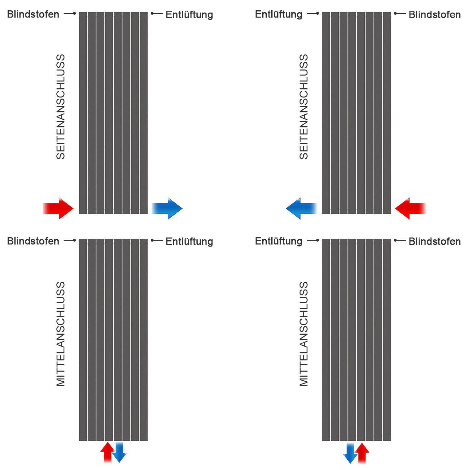 ELEGANT Heizkörper Heizkörper mit Multiblock Warmwasser Design