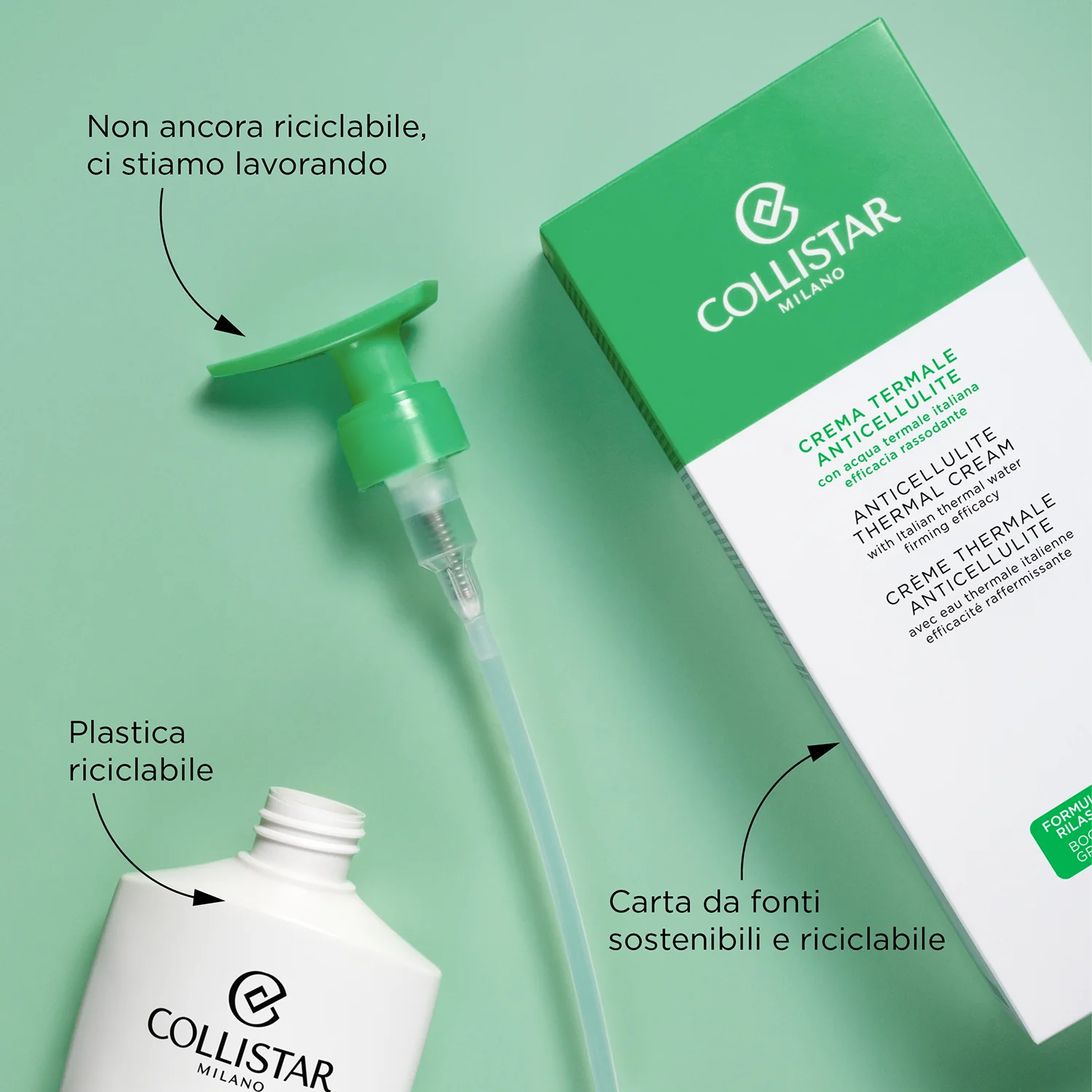 Thermische anti-cellulitis bodycrème - Anti-cellulitis bodycrème
