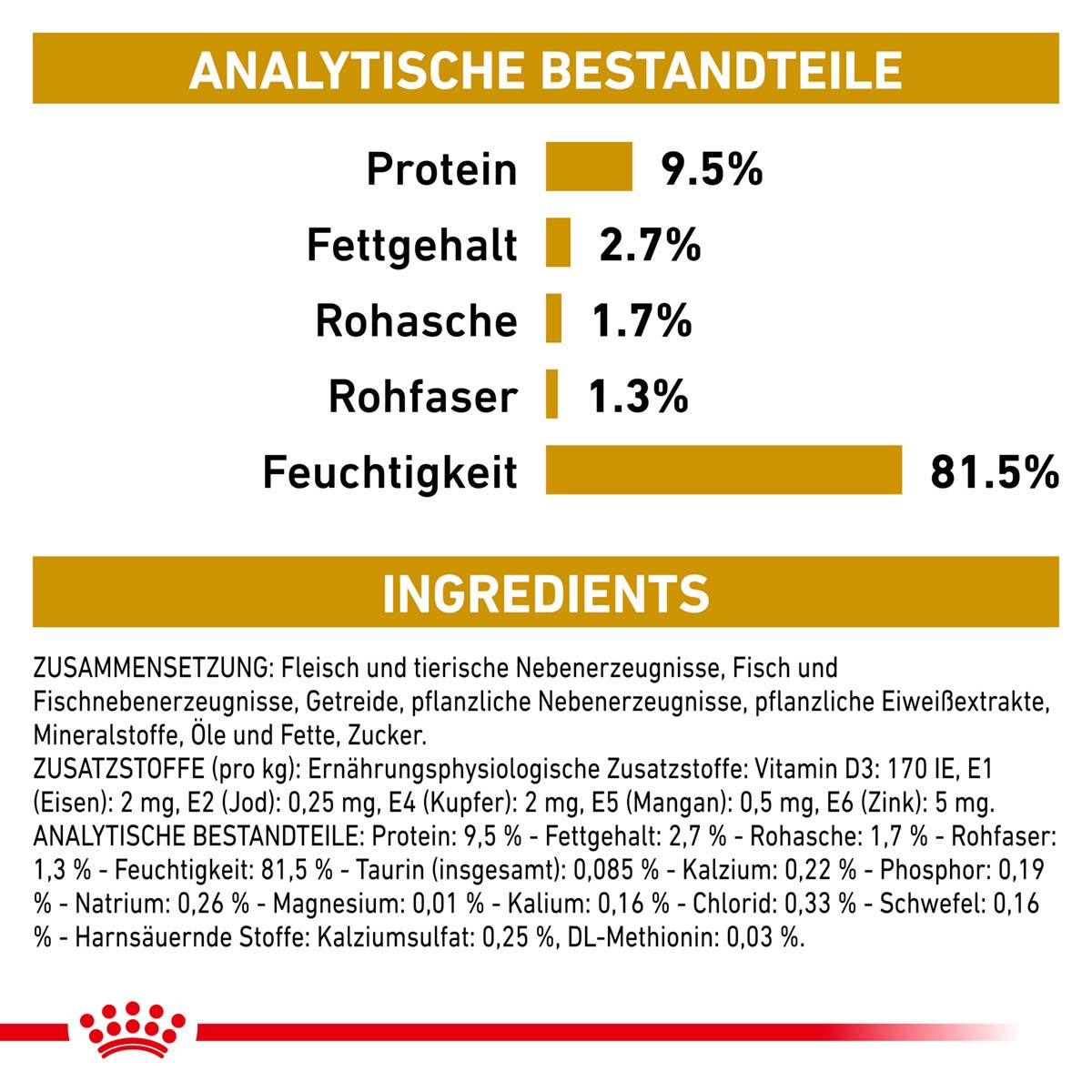 ROYAL CANIN URINARY S/O MODERATE CALORIE Häppchen in Soße