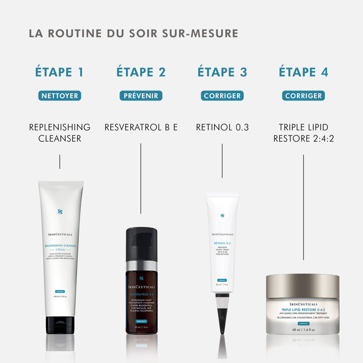 Skinceuticals Resveratrol B E Sérum Antioxydant Réparateur De Nuit 30 ml