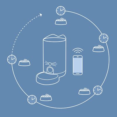 Catit PIXI Smart Futterautomat