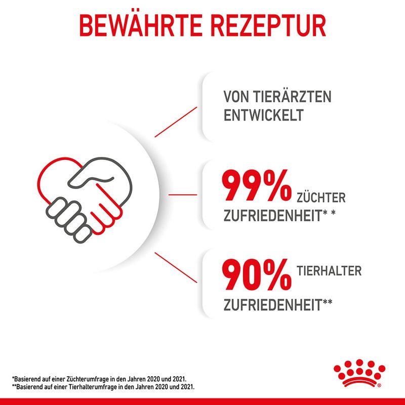 Royal Canin Mother & Babycat zu TOP-Preisen