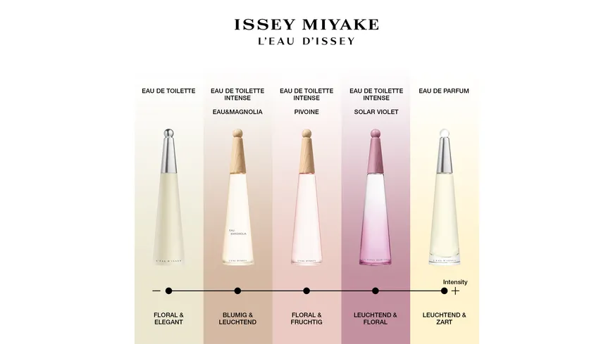 ISSEY MIYAKE L'Eau d'Issey Eau de Toilette Intense