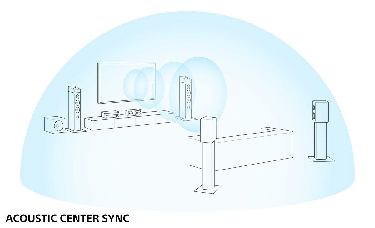 Sony TA-AN1000 7.2 Channel 8K A/V Verstärker (240 W)