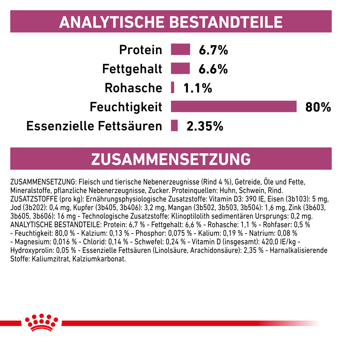ROYAL CANIN Veterinary RENAL RIND Nassfutter für Katzen