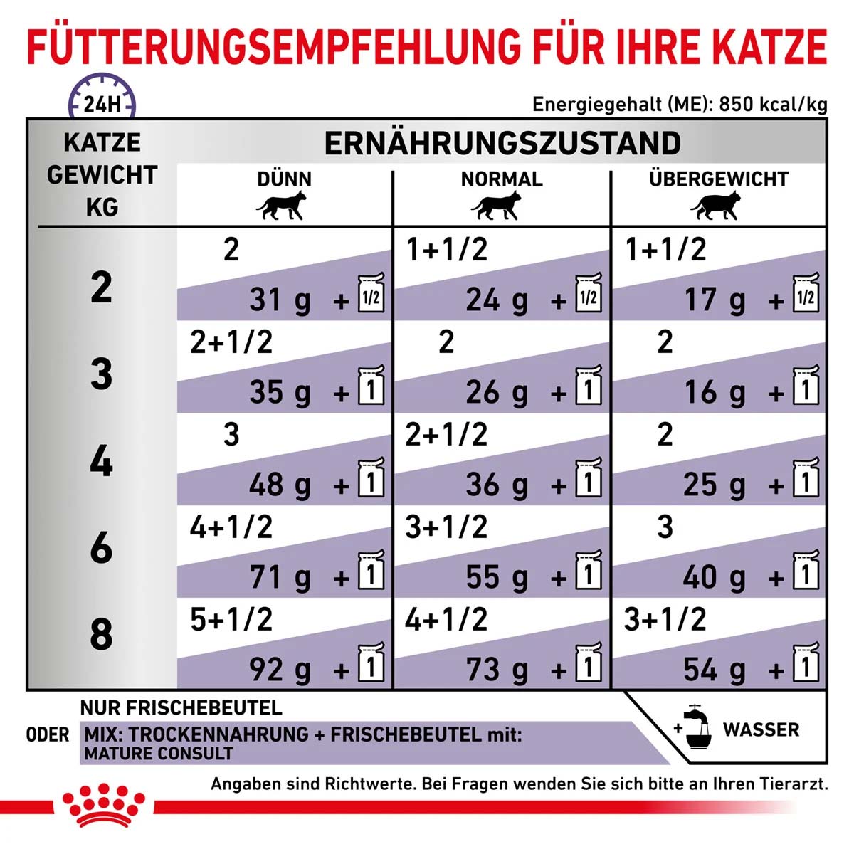 ROYAL CANIN MATURE CONSULT Feine Stückchen in Soße