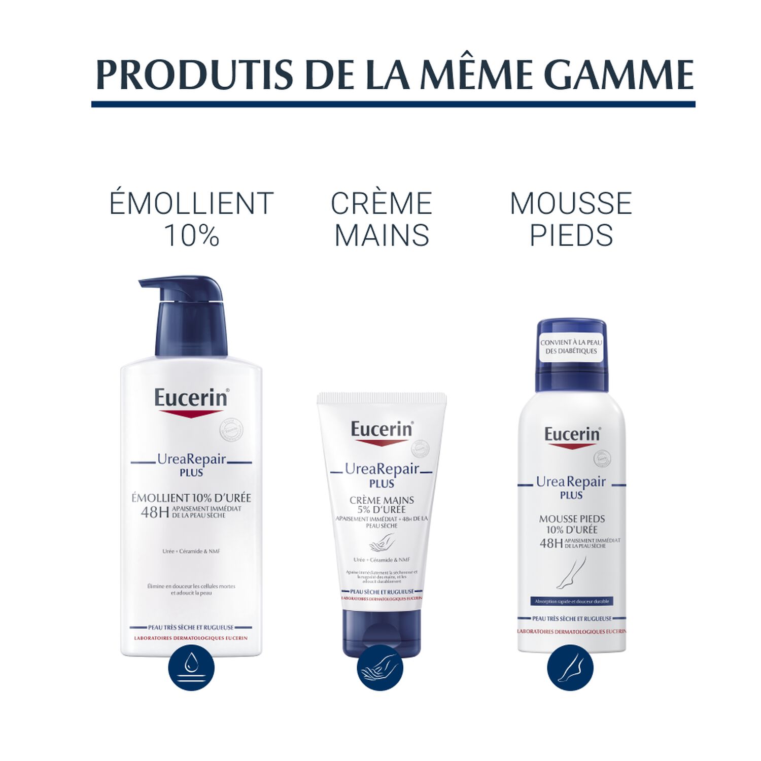 Eucerin Urearepair Original Gel Nettoyant Doux 5% d'Urée Corps - Peaux Sèches à Très Sèches