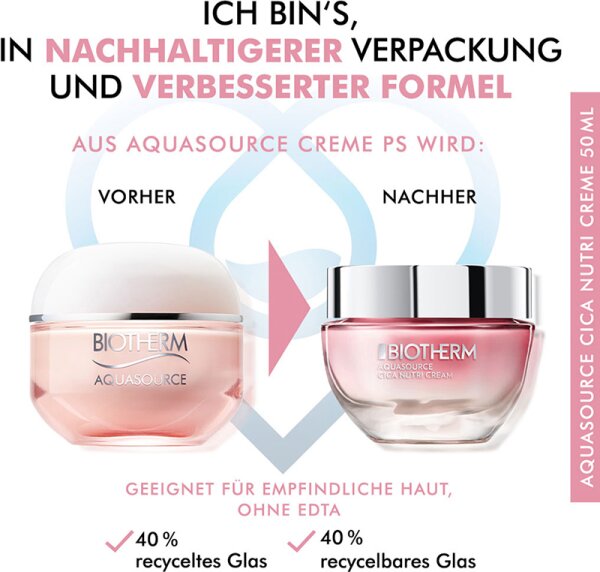 Biotherm Aquasource Cica Nutri Cream Gesichtscreme