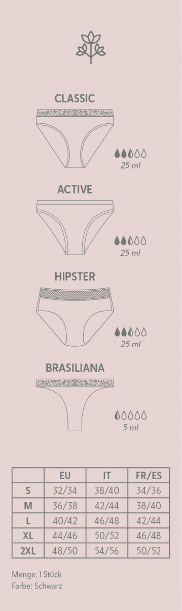 Periodenunterwäsche Hipster schwarz Gr. M, 1 St