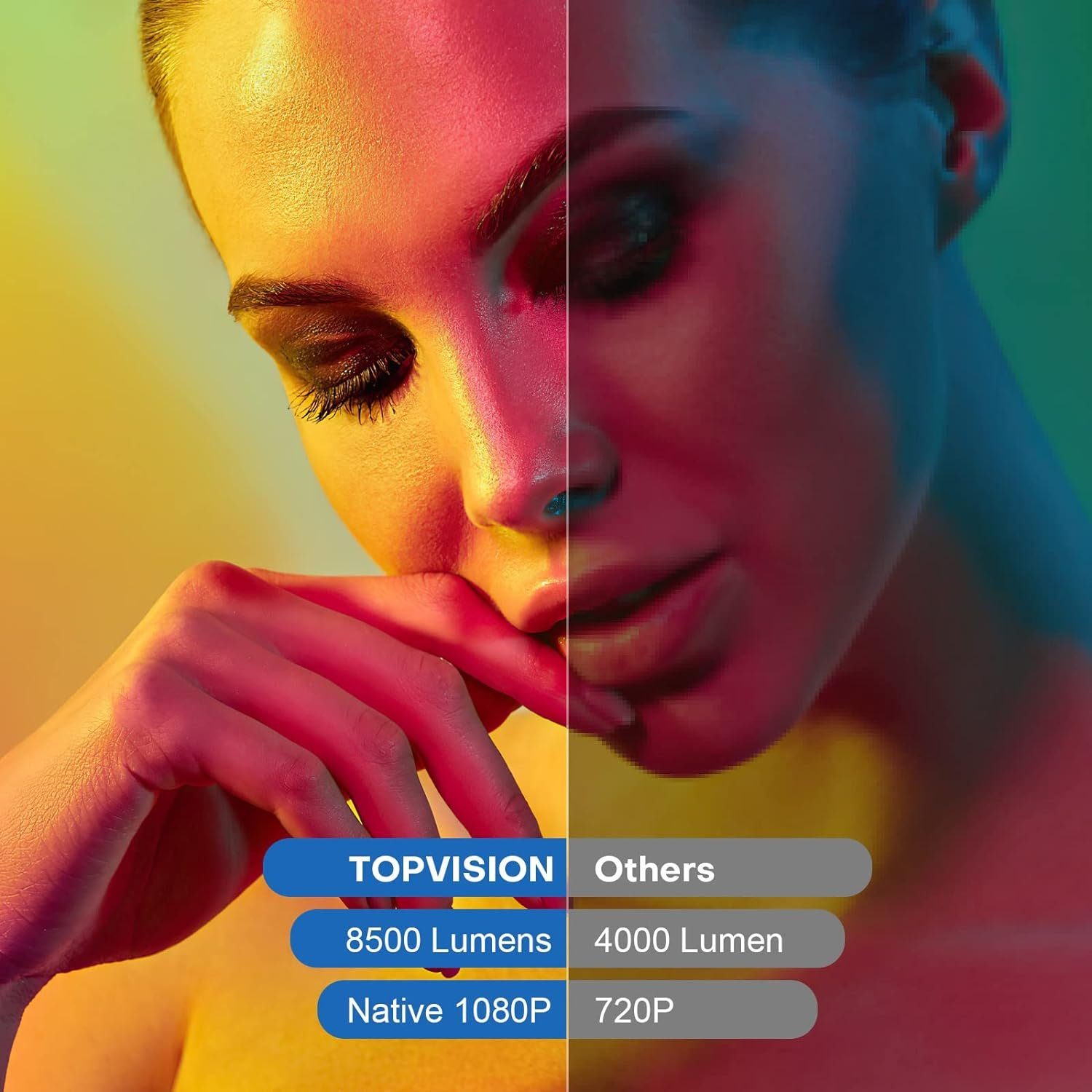 TOPVISION Bluetooth 5.1 Multimedia Heimkino250' Display Unterstützung Portabler Projektor (8500 lm, 10000:1, 1920 * 1080P px, kompatibel mit HDMI, USB, VGA, AV, Smartphone, Pad, TV Box, Laptop)