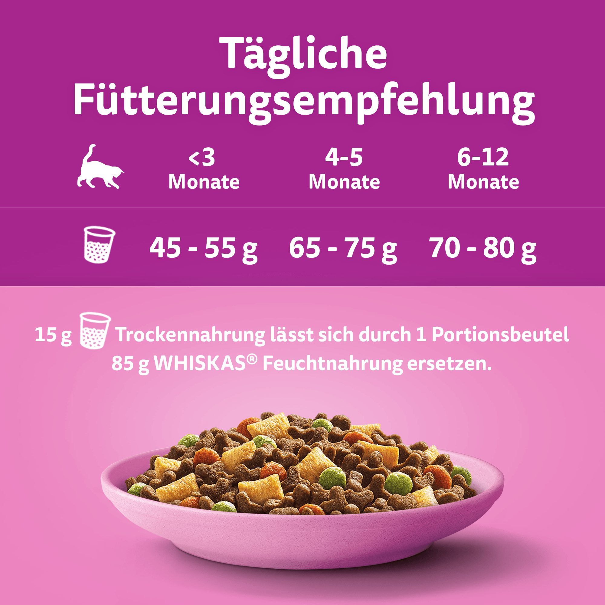 Whiskas Trockenfutter Whiskas Junior Huhn 1,9 kg