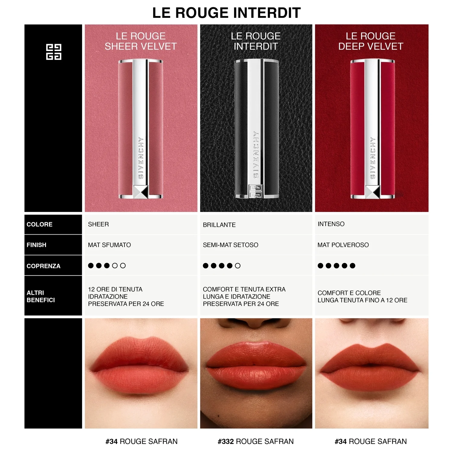 Le Rouge Interdit Intense Zijden Lippenstift