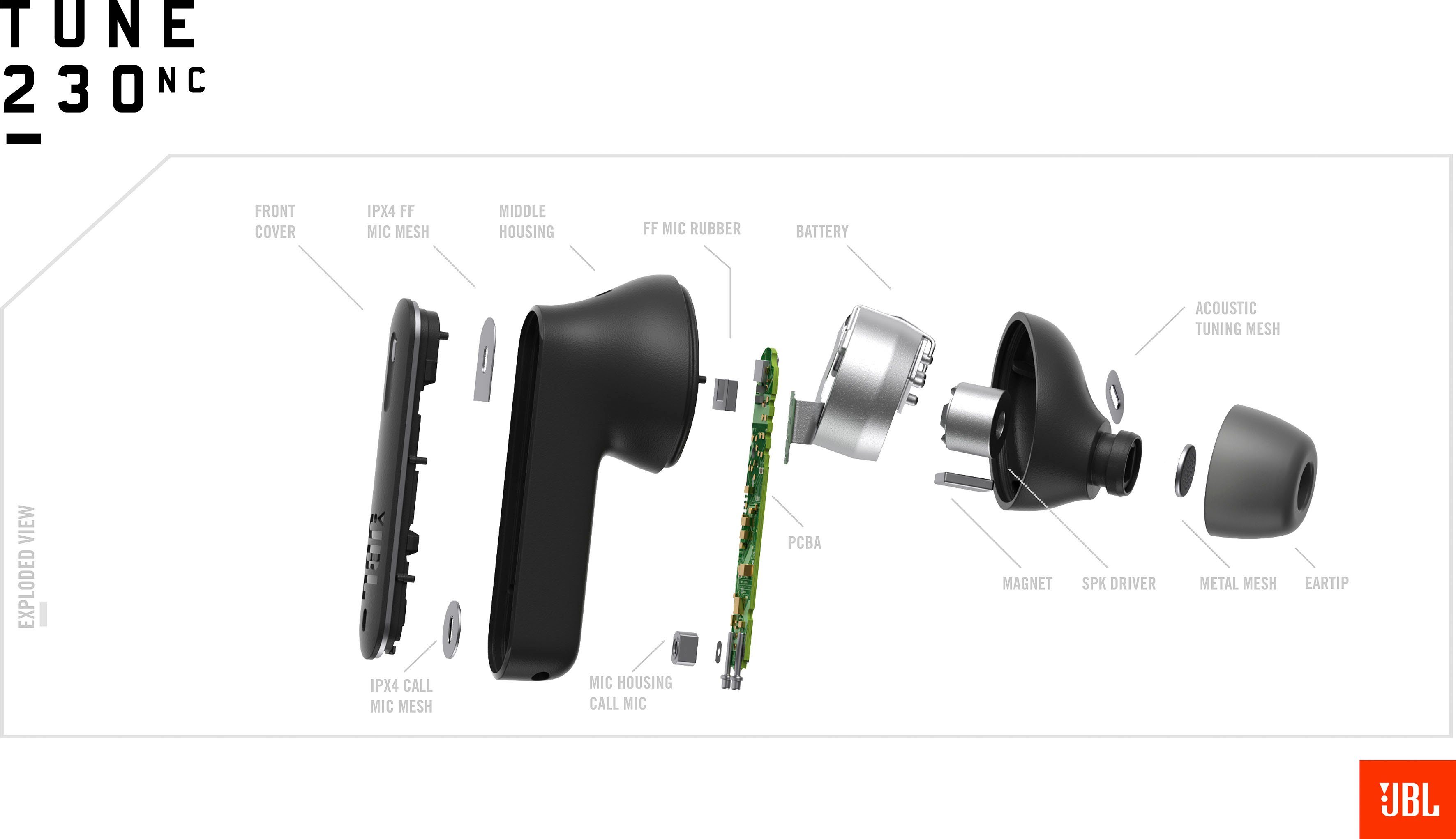 JBL Tune 230NC TWS In-Ear-Kopfhörer (Active Noise Cancelling (ANC), True Wireless, Bluetooth)