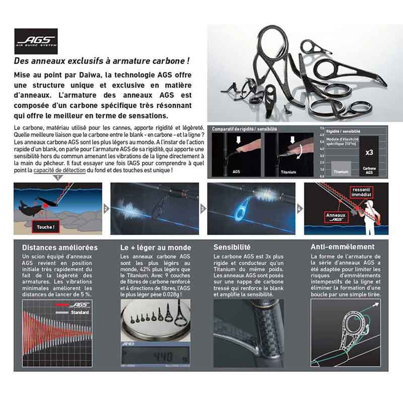 Canne Spinning Daiwa Tournament AGS Verticale 182MHFS BF 1.80m, 7-28g