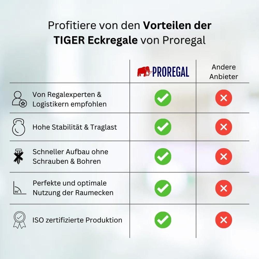 PROREGAL® Eckregal Eckregal Tiger HxBxT 180x90x45 cm, Fachlast 175kg, Schwarz