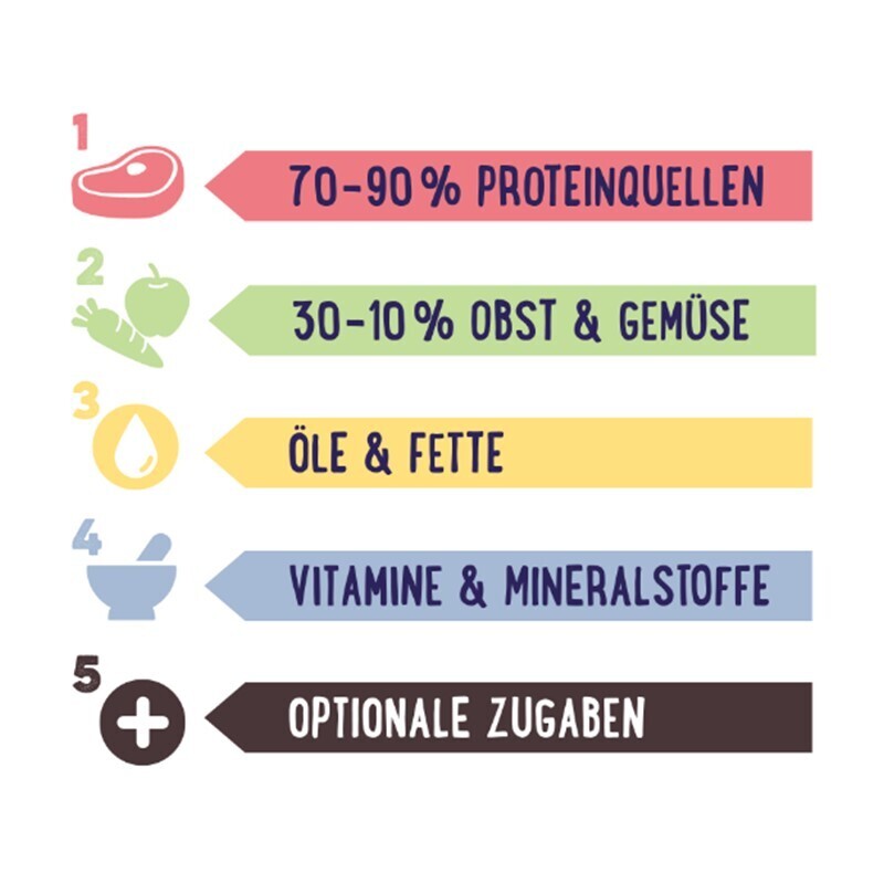 PREMIERE Ergänzungsfutter & Aufzucht PREMIERE RAW KITCHEN Obst-Gemüsemix 500g