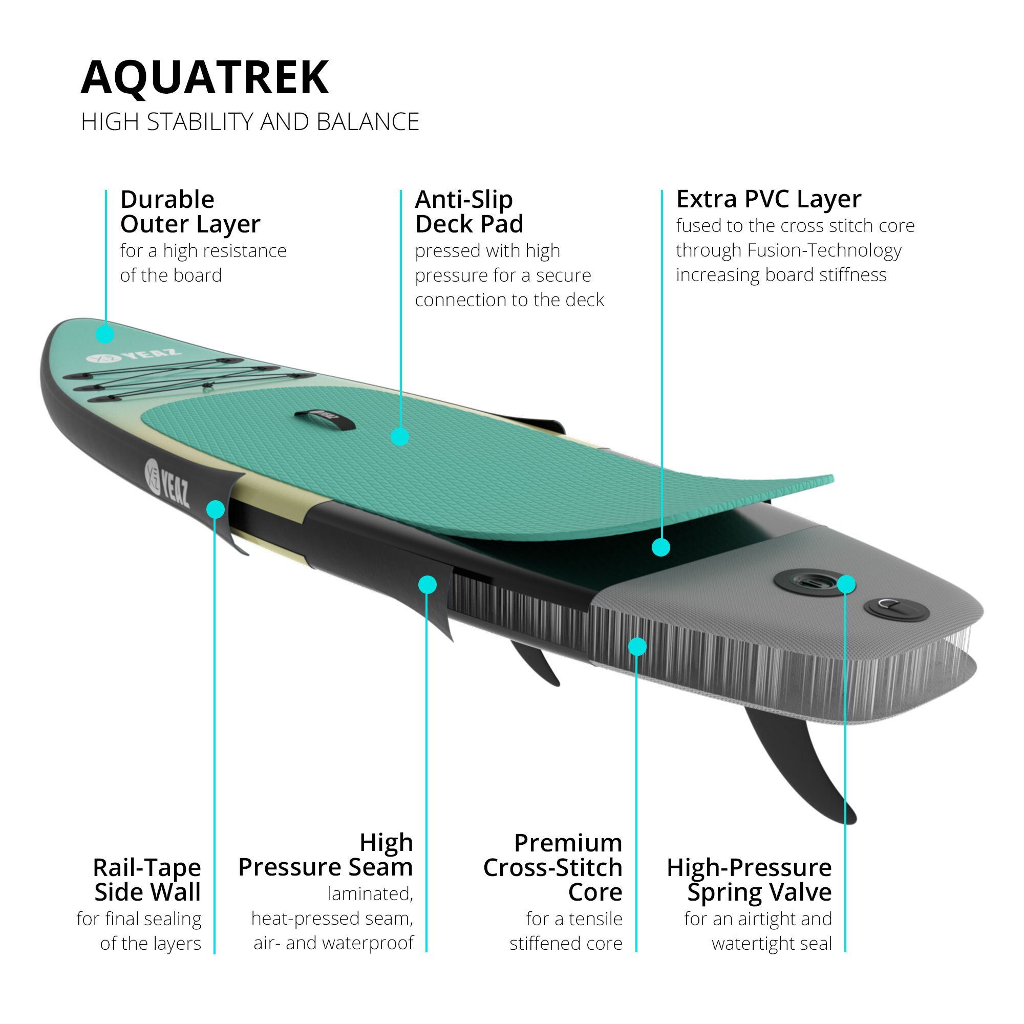 YEAZ Inflatable SUP-Board NALU - AQUATREK - SET sup board und kit, Inflatable SUP Board, (Set), inkl. Zubehör wie Paddel, Handpumpe und Rucksack