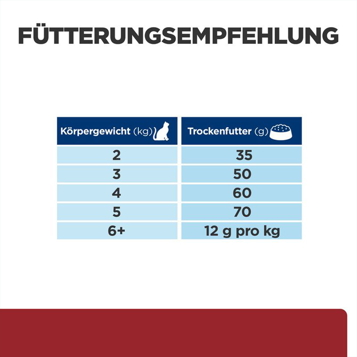 Hill's Prescription Diet i/d mit Huhn günstig kaufen