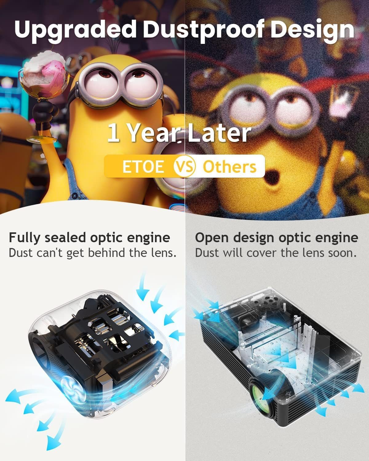 ETOE Beamer (3000:1, 1080p px, kompatibel mit Laptop, iOS, Android und TV-Stick für Weihnachten)
