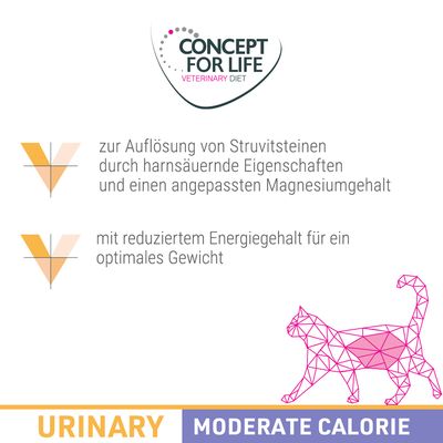 Concept for Life Veterinary Diet Urinary Moderate Calorie Huhn