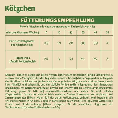 James Wellbeloved Kitten Grain Free Truthahn