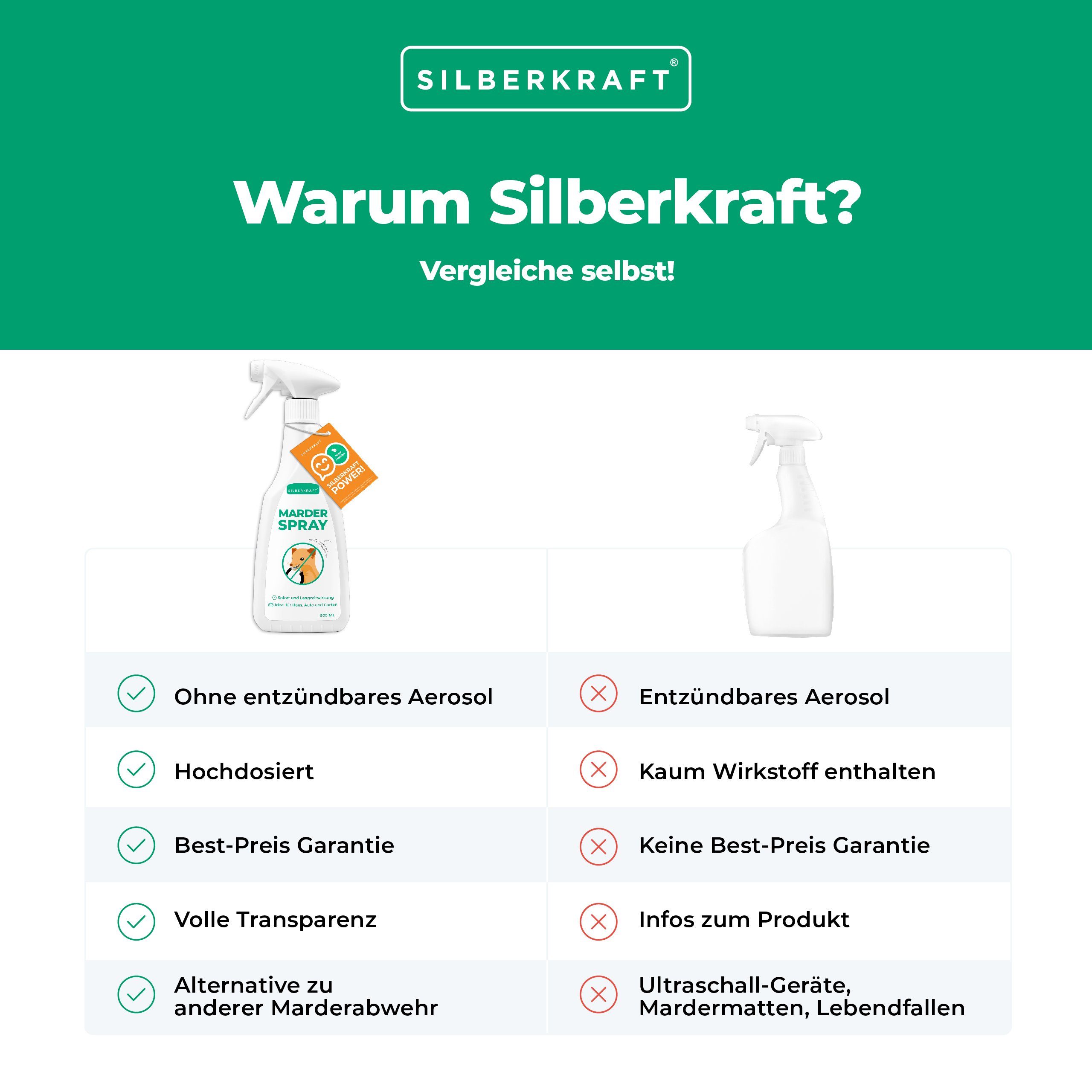 Silberkraft Insektenspray Marderspray 500 ml, 500 ml, 1-St.