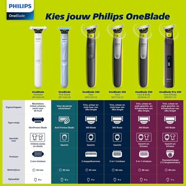 Brivnik Philips OneBlade Face 360 QP2734/23