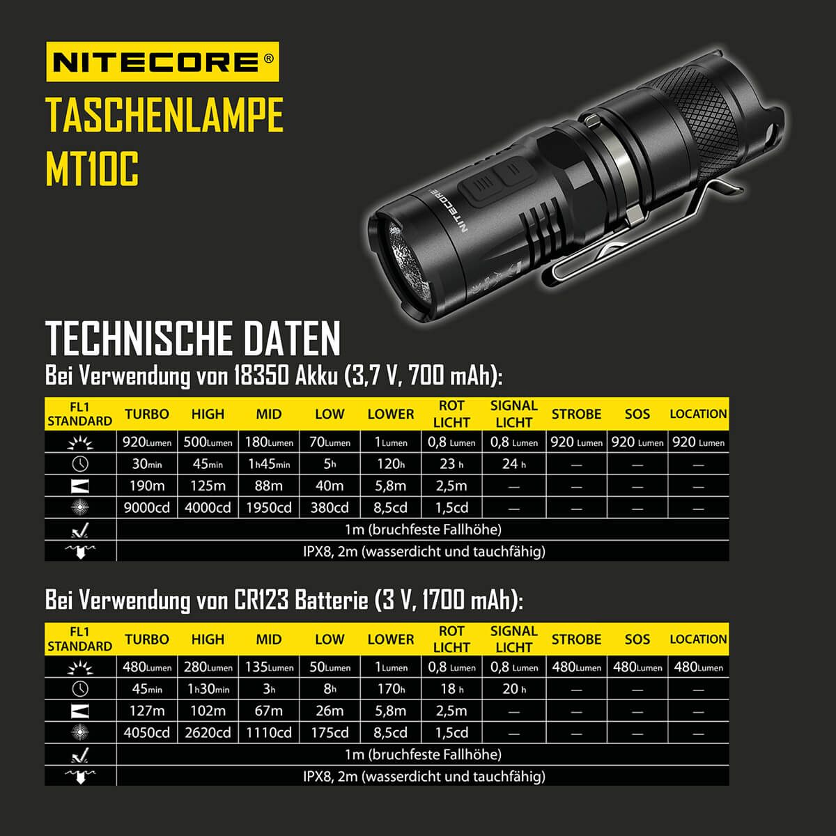 LED Taschenlampe MT10C