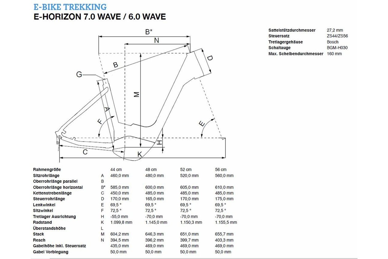 Bergamont E-Horizon 7 500 - 500 Wh - Auslaufmodell - 28 Zoll - Tiefeinsteiger